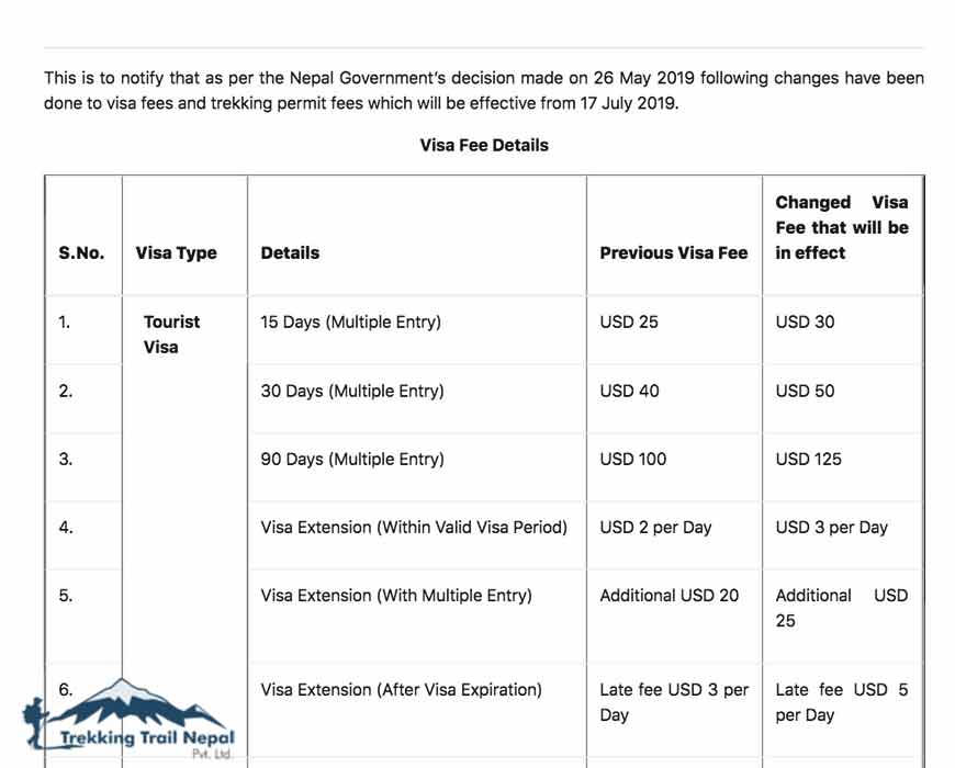 nepal tourist visa fee