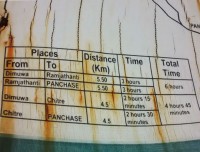 Chitre Panchase Trekking Time and Distance